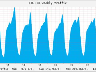 https://www.lu-cix.lu/